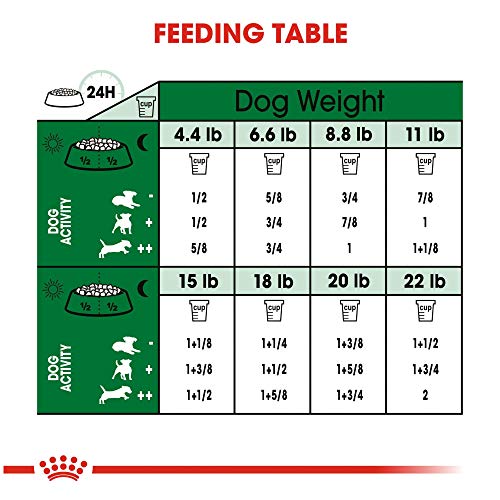 Royal Canin Small Breed Adult Dry Dog Food, 14 lb bag - Image 4