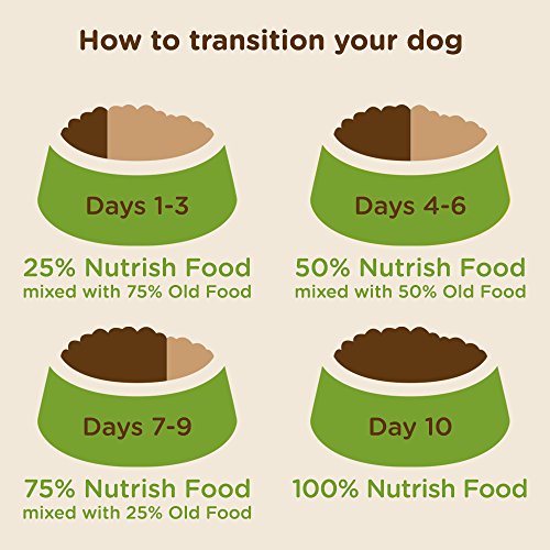 Rachael Ray Nutrish Premium Natural Dry Dog Food, Real Beef, Pea, & Brown Rice Recipe, 40 Pounds - Image 3